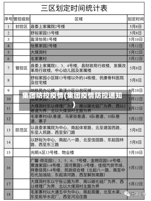 集团防控疫情(集团疫情防控通知)-第1张图片