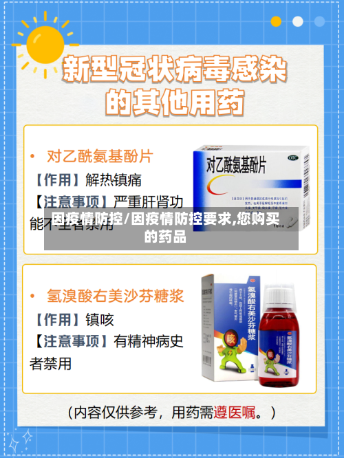 因疫情防控/因疫情防控要求,您购买的药品-第1张图片