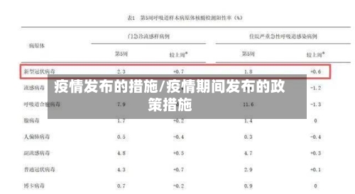 疫情发布的措施/疫情期间发布的政策措施-第1张图片