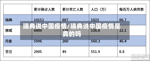瑞典说中国疫情/瑞典说中国疫情是真的吗-第1张图片