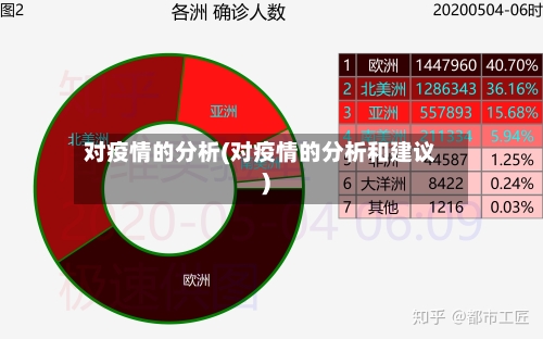 对疫情的分析(对疫情的分析和建议)-第1张图片
