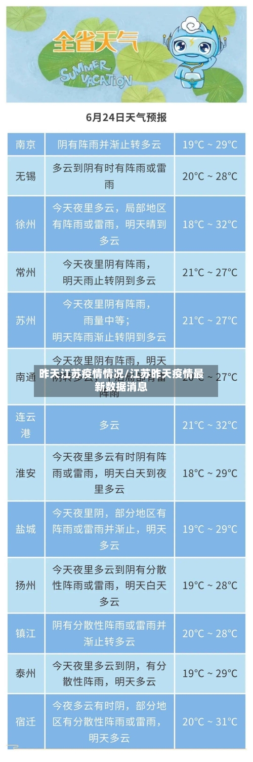 昨天江苏疫情情况/江苏昨天疫情最新数据消息-第2张图片