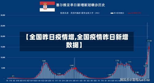 【全国昨日疫情增,全国疫情昨日新增数据】-第3张图片