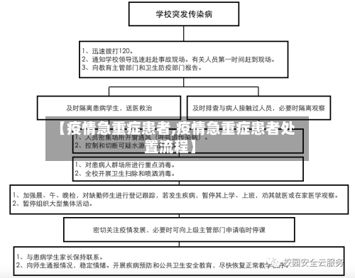 【疫情急重症患者,疫情急重症患者处置流程】-第1张图片