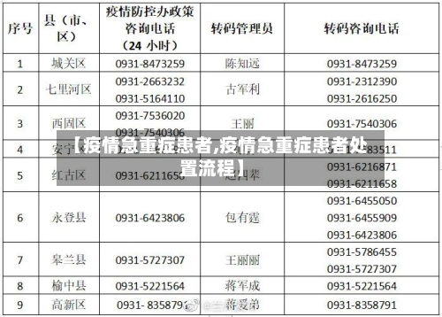 【疫情急重症患者,疫情急重症患者处置流程】-第2张图片