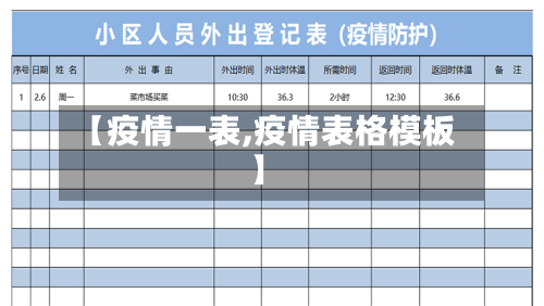 【疫情一表,疫情表格模板】-第1张图片